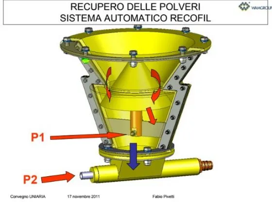 Schema convegni WAM 10-15