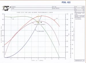 Grafico G2 portata cabine verniciatura Parte2