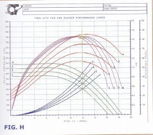 Grafico H portata cabine verniciatura Parte2