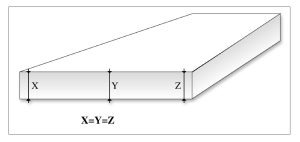 Calibración del panel Fig.1
