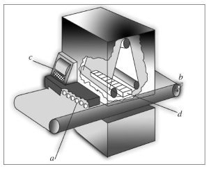 Fig. 6 - Funzionamento del pattino elettronico a settori
